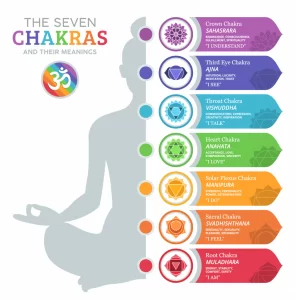 Couleurs des chakras : les 7 chakras et leur signification