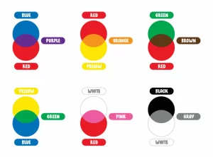 Guide de mélange des couleurs : Apprenez quelles couleurs font le marron, le violet, l’orange, etc.