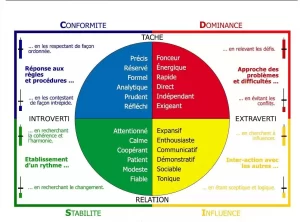 Couleur de personnalité : Comment les couleurs que nous portons révèlent notre humeur et notre personnalité